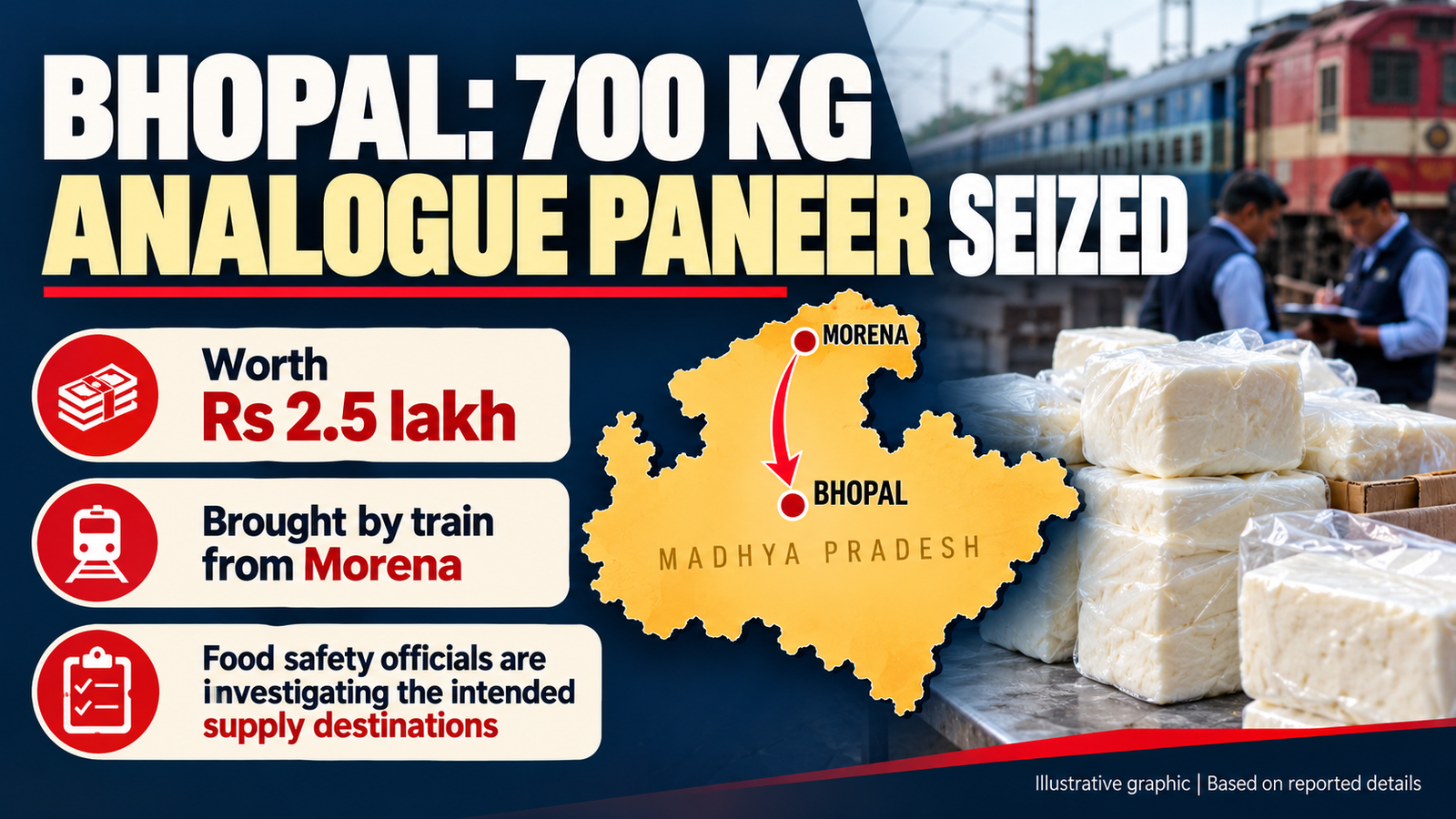Bhopal railway station food safety inspection showing packaged analogue paneer blocks and officials examining the consignment. Illustrative image.