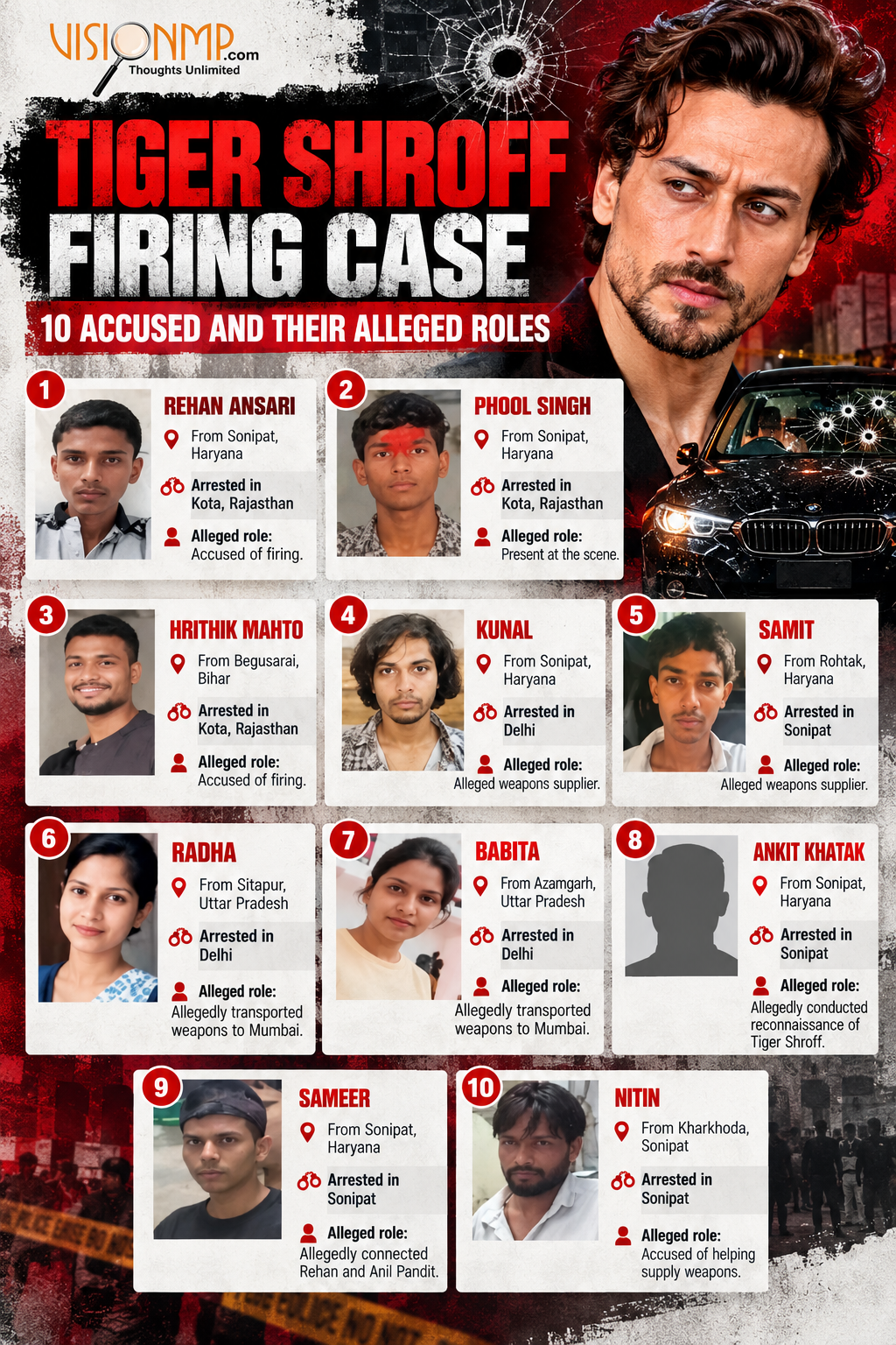 Tiger Shroff firing case Suspects
